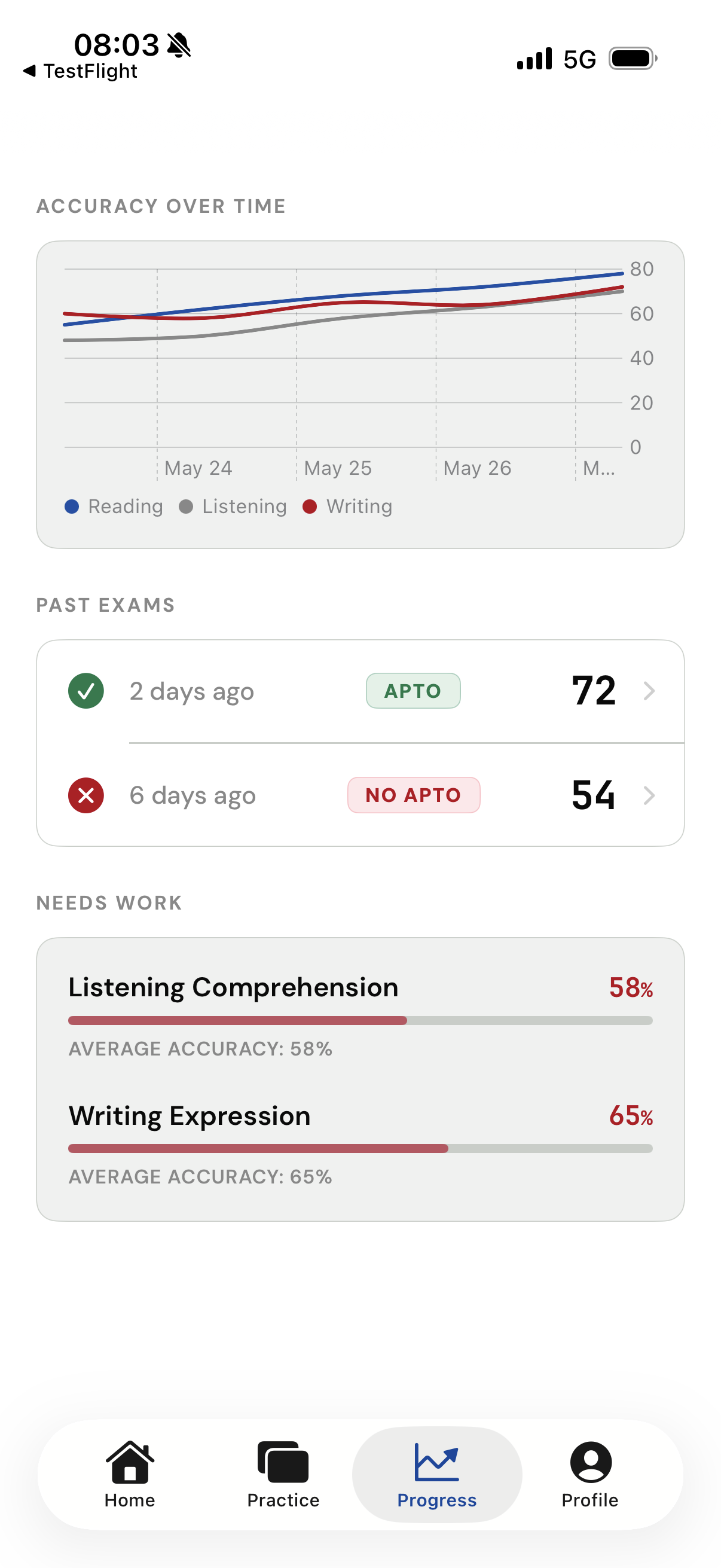 DELE A1 study progress